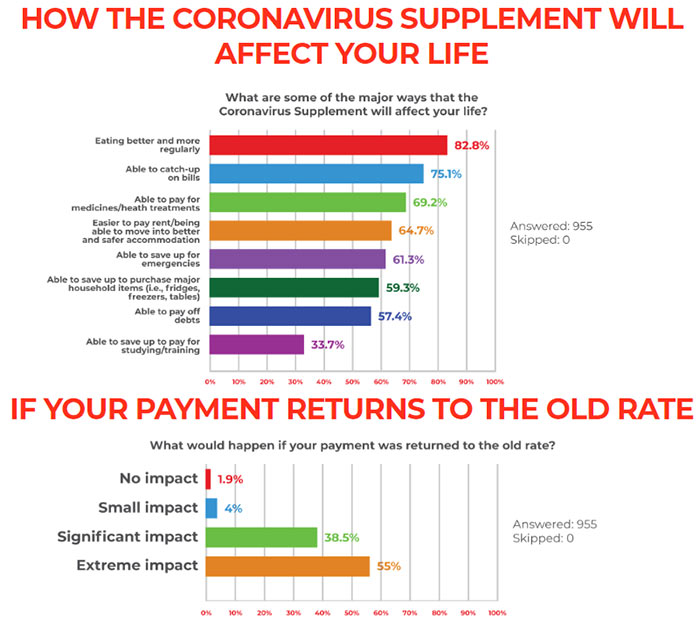 ACOSS Survey